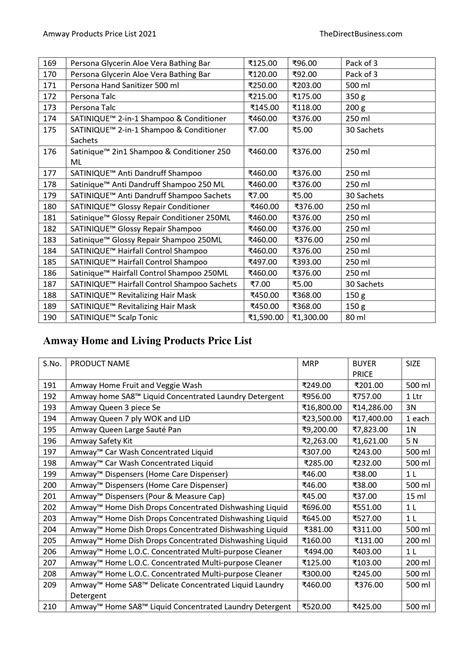 amway cost